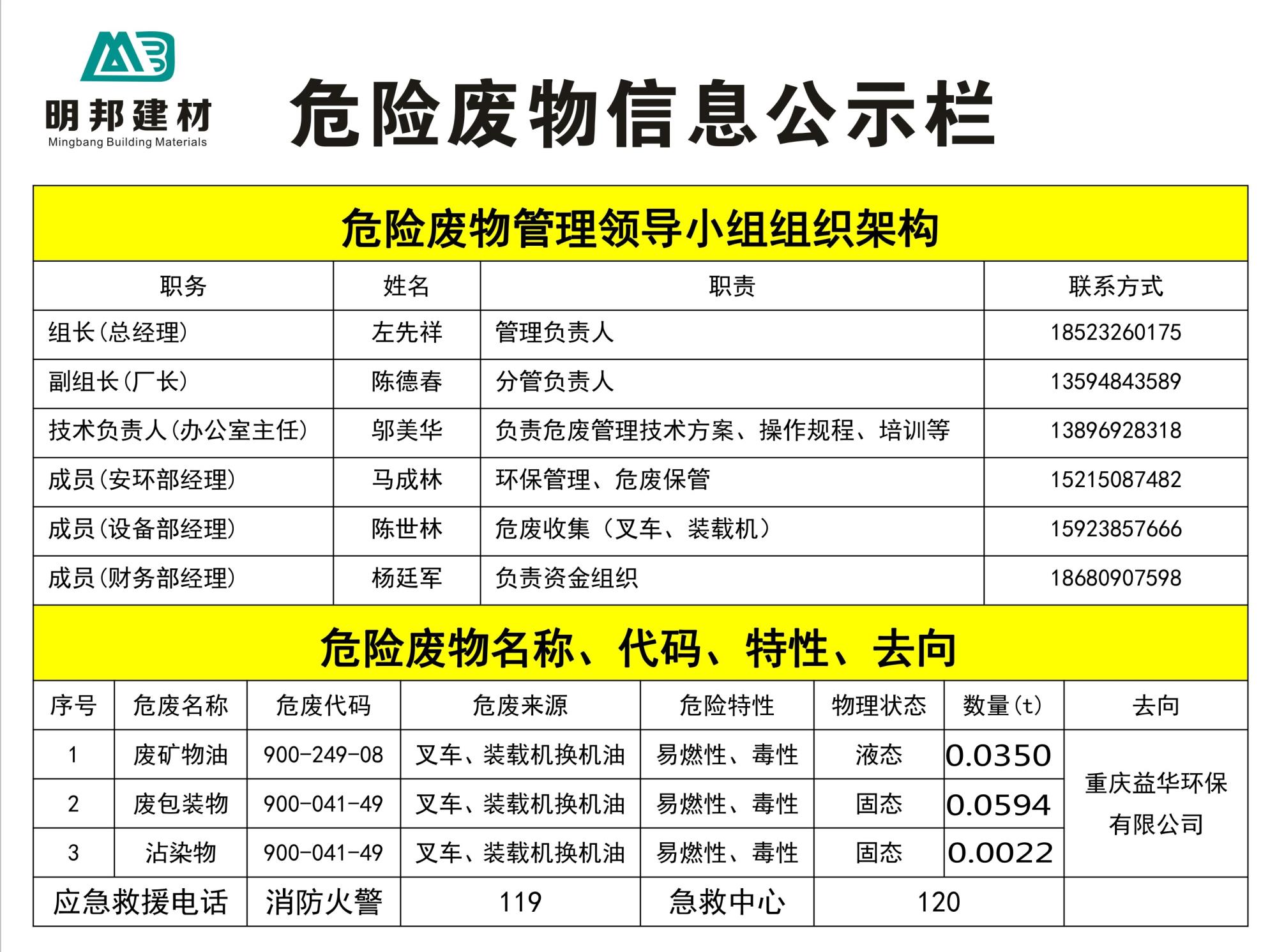 重慶市萬州區(qū)明邦建材有限公司危險(xiǎn)廢物公示